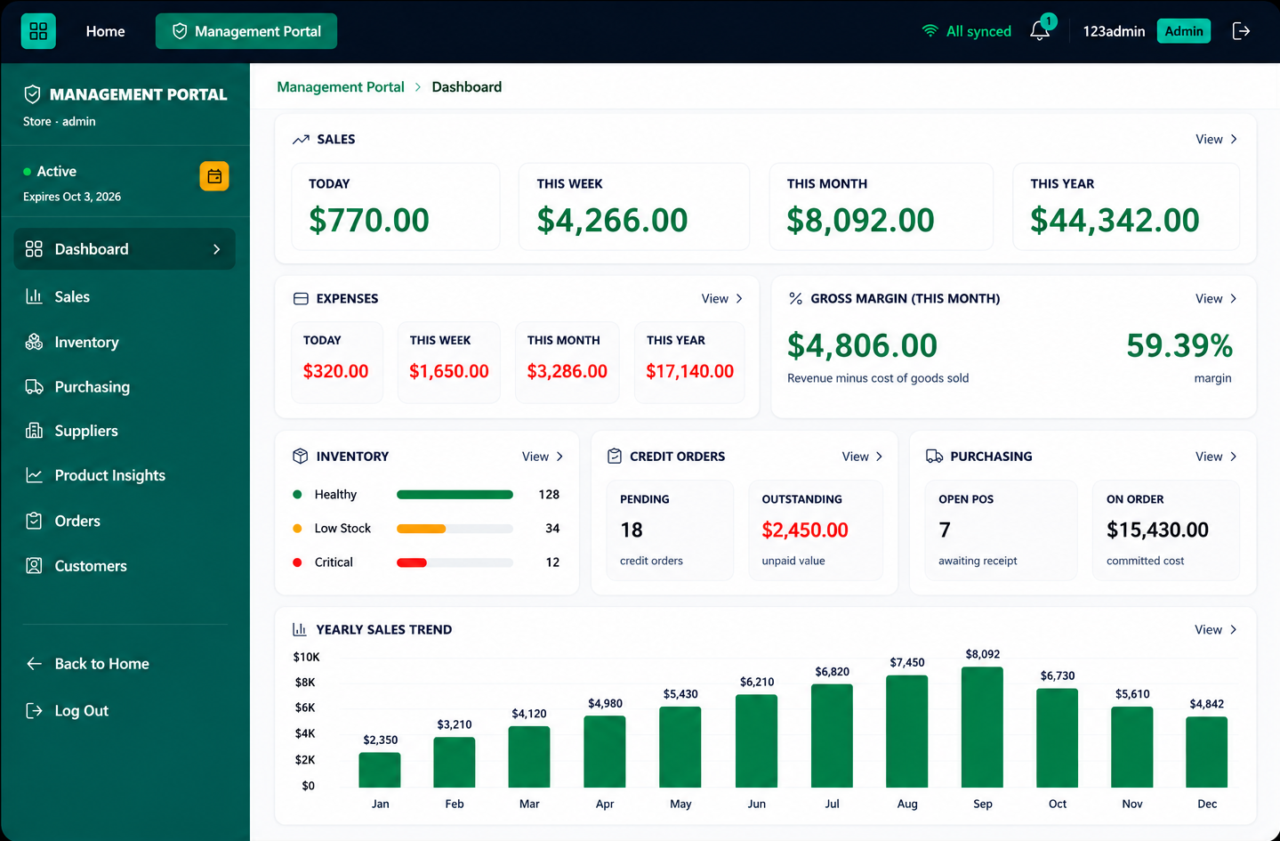 The Dashboard screen: sales, expenses, gross margin, inventory health, credit orders, purchasing, and yearly sales trend